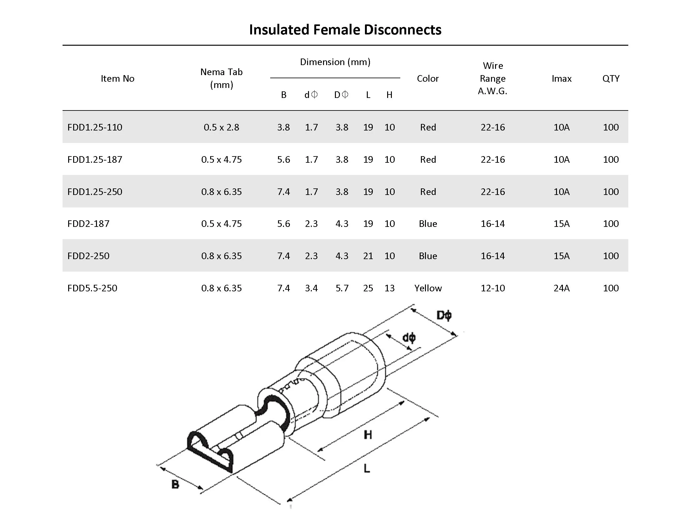 AIRNIX TERMINAL FDD 1.25-250 RED FEMALE QUICK DISCONNECT, CRIMP, PVC INSULATED
