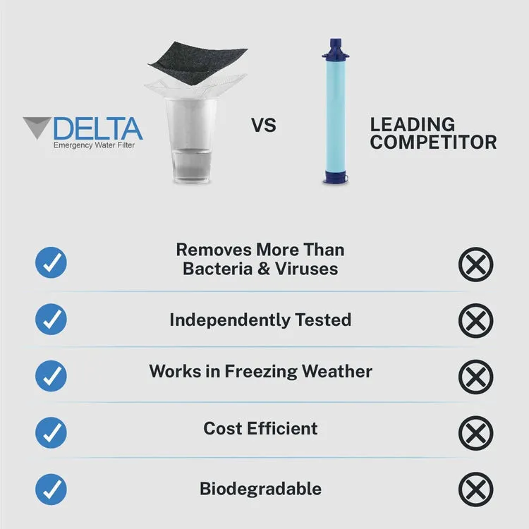 DELTA EMERGENCY WATER FILTER