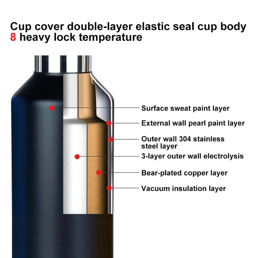 Revomax Insulated Flask Red